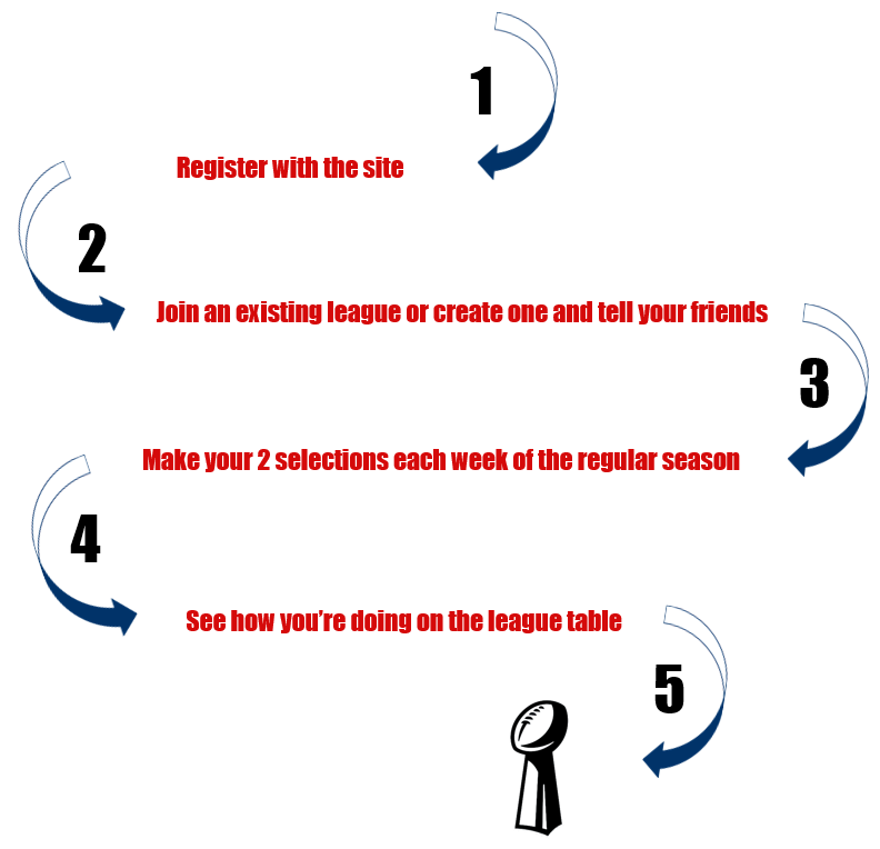 how to